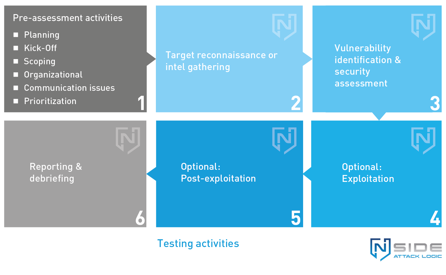 Pentest-phases-mobile Penetration Testing
