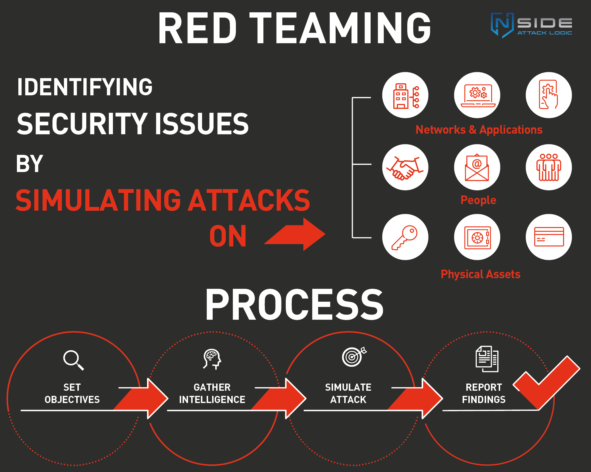 Red Team Assessment