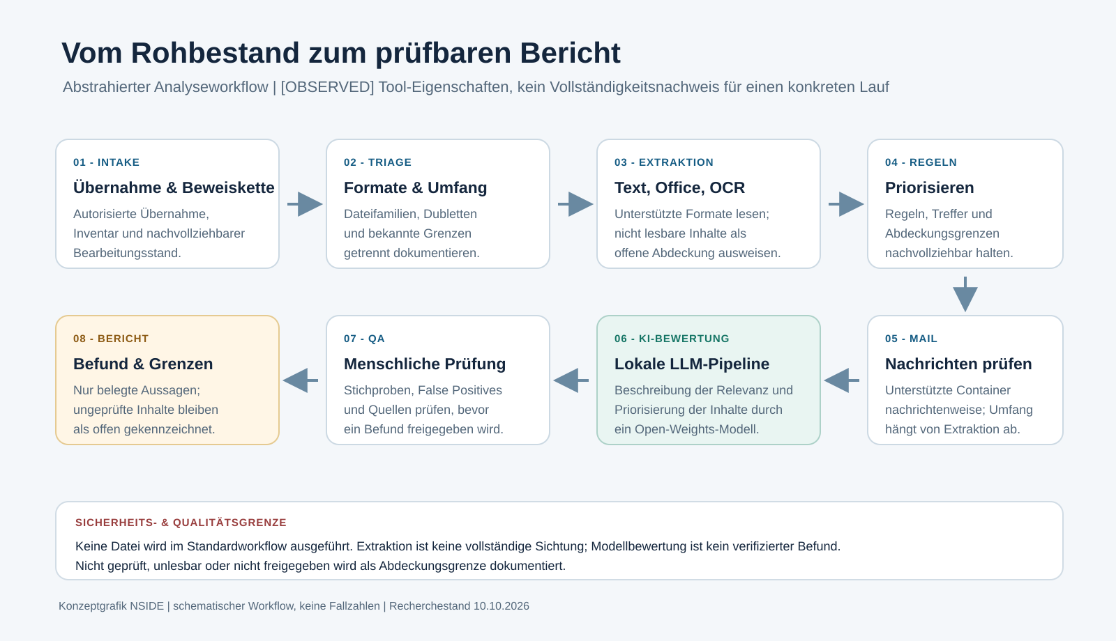 rhysida-berlin-analyseworkflow Rhysida-Berlin-Analyseworkflow