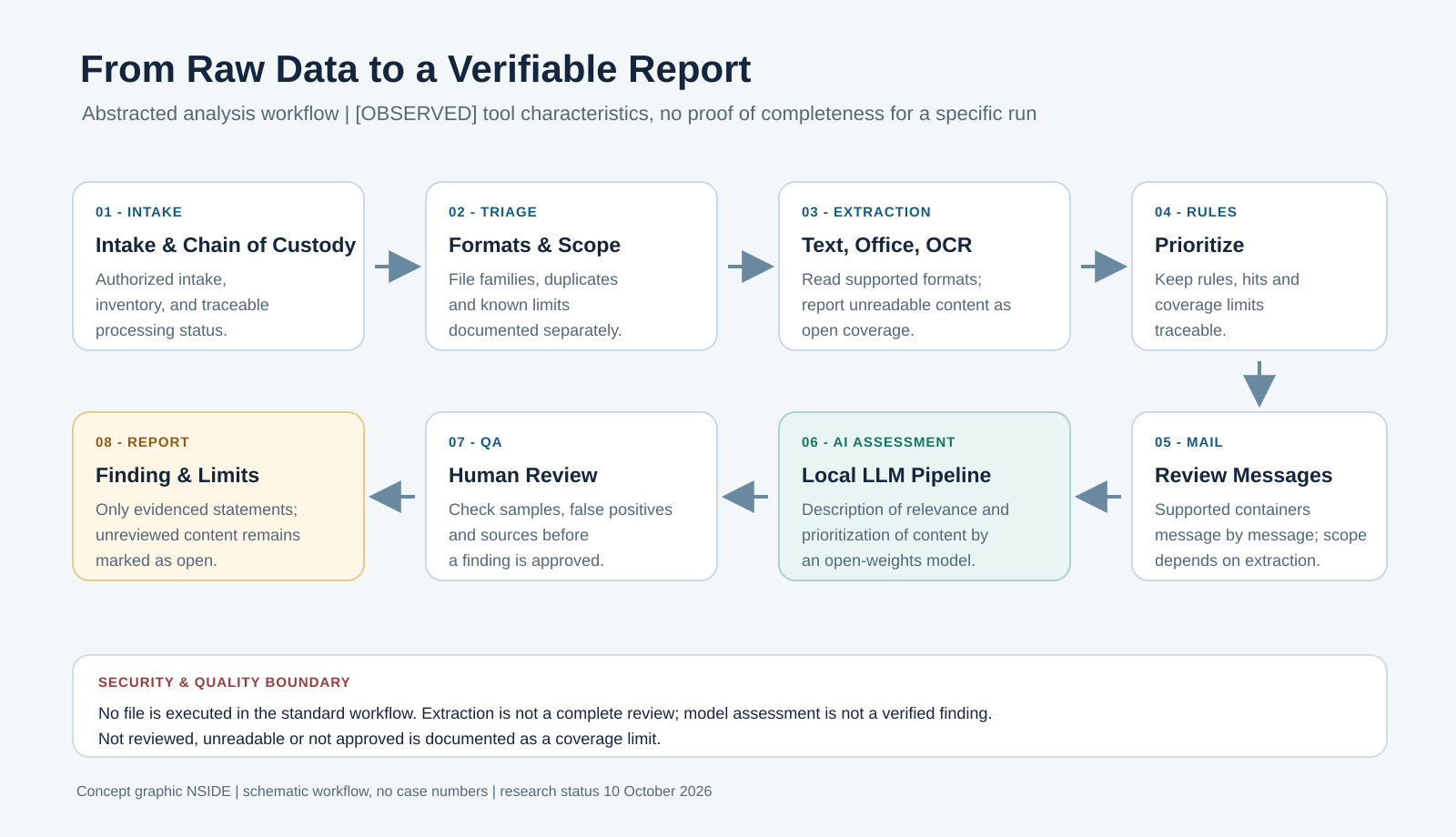 rhysida-berlin-analysis-workflow Analysis Rhysida Berlin Workflow