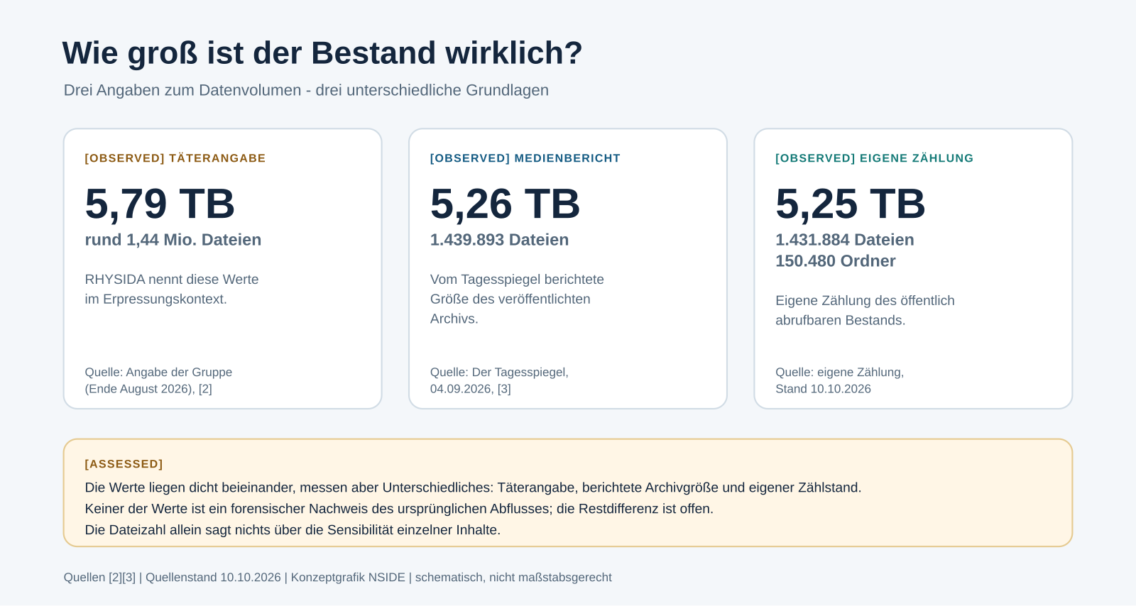 rhysida-berlin-datenvolumen Rhysida-Berlin-Datenvolumen