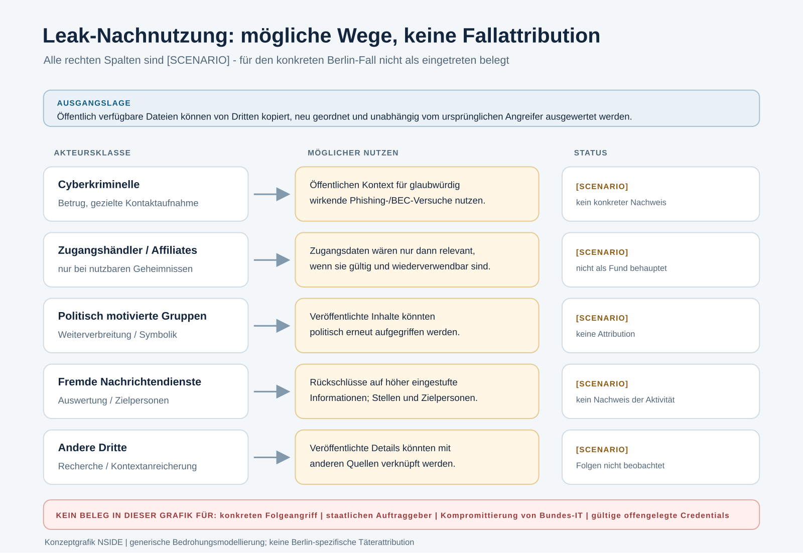 rhysida-berlin-nachnutzungsszenarien