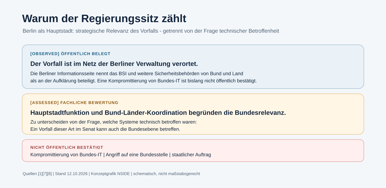 rhysida-berlin-regierungssitz